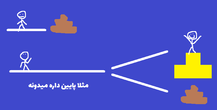 رابطه تلاش و موفقیت