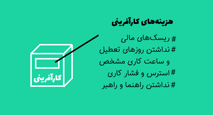 هزیینه های کارآفرینی برچسب قیمت کارآفرینی
