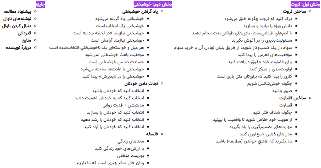 فهرست مطالب کتاب راهنمای خوشبختی و ثروتمندی به روایت ناوال راویکانت